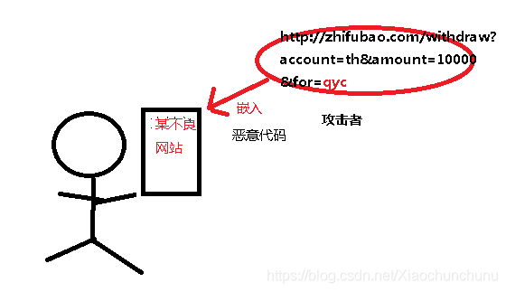 跨站图片php技巧_跨站请求假造CSRF理解和防御此日零日威胁