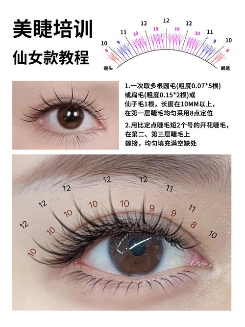 php进修难点教程技巧_美睫进修的难点是什么