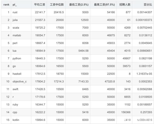 php工资java工资技巧_为何PHP薪资比java低