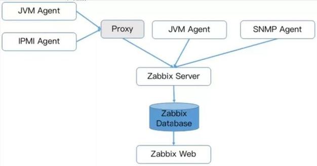 php获取到sim技巧_1Zabbix企业及监控