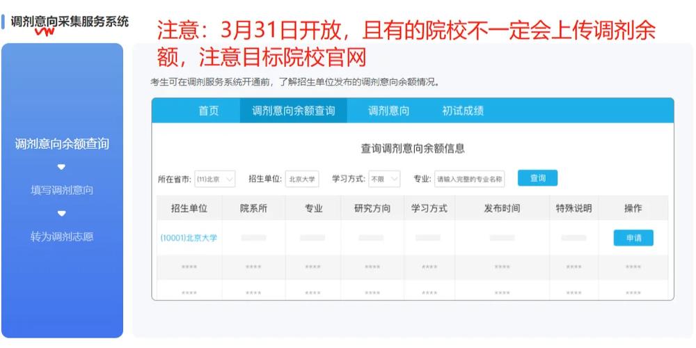 PHP中showinfo办法技巧_重磅考研调剂意向采集系统开启附2019年考研调剂信息