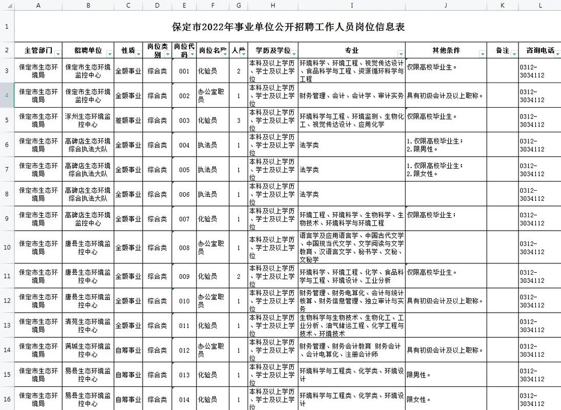 保定雇用php开辟技巧_最新岗位表河北机关事业单位招聘报名啦