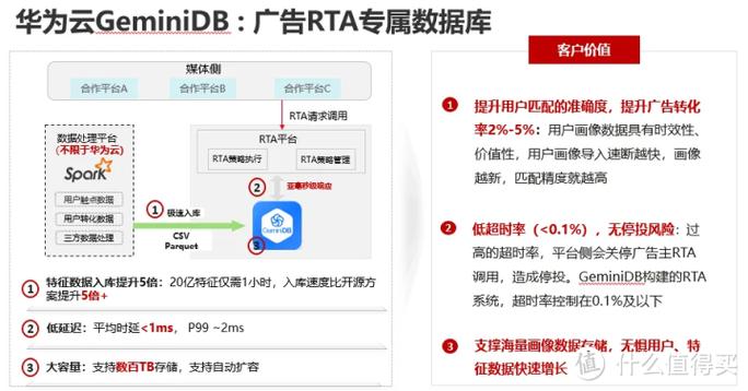 php监控rediskey变更技巧_我对开源版本openfalcon的变更
