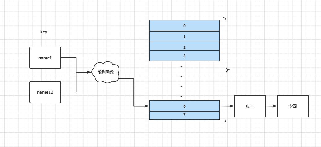 php涌现提交按钮技巧_Three主题评论按钮修改为滑动拉链解锁后自动提交评论