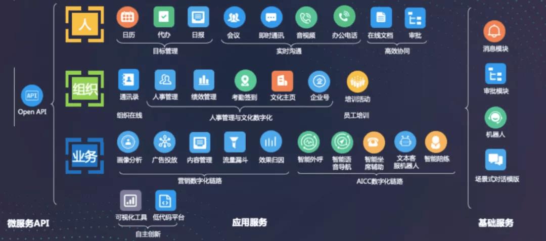 php云打印api技巧_接口大年夜师即刻构建你的OpenAPI开放平台