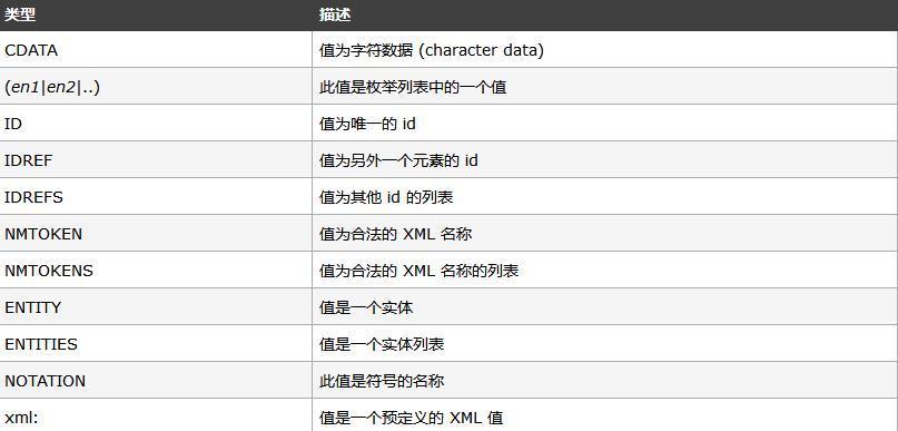 php7xml技巧_PHP功能篇之PHP操作XML入门到实战