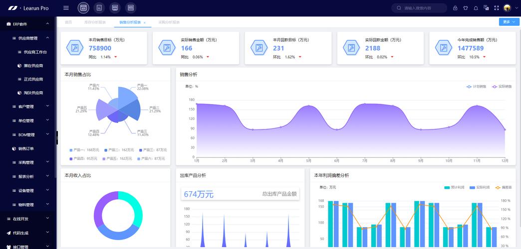 phperpamazon技巧_亚马逊卖家为什么需要ERP系统我想从核心问题搞清楚