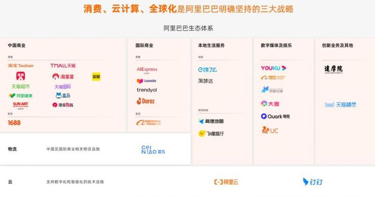 校友网php技巧_几个80后从阿里离开搞出一个IPO估值200亿腾讯持股