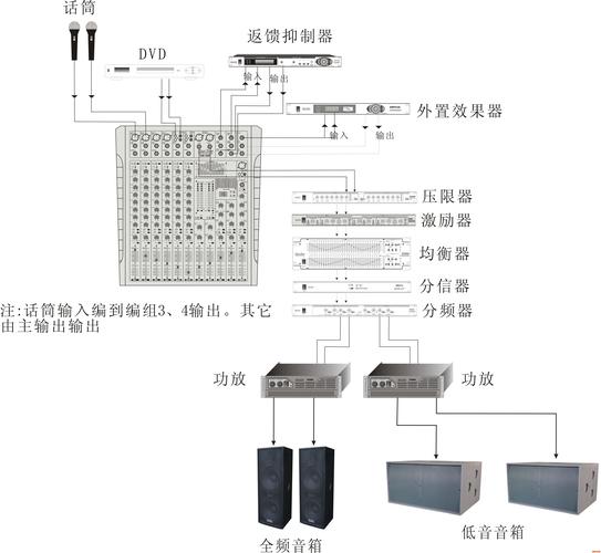 php衔接音箱图解技巧_音响系统互连若何精确连接平衡与非平衡阜新声艺视听
