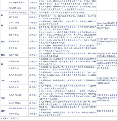 php组合购置技巧_商品交易连连看全球商品配对交易宝典
