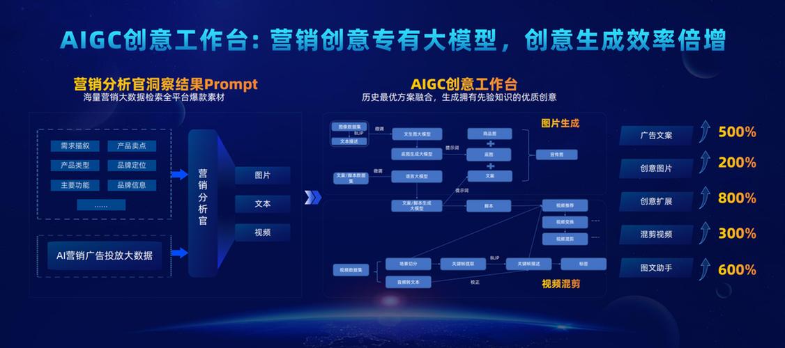 讯飞sdkphp技巧_基于C 百度AI和科大年夜汛飞语音合成SDK