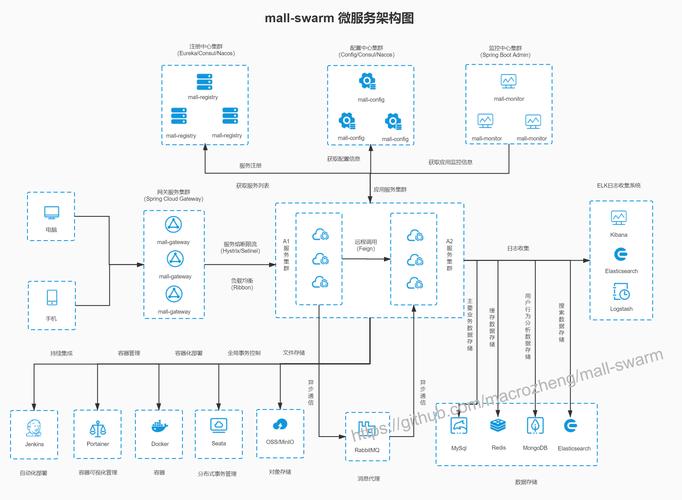 php商城接口设计技巧_商城系统API定制开拓_商城API接口设计_OctShop