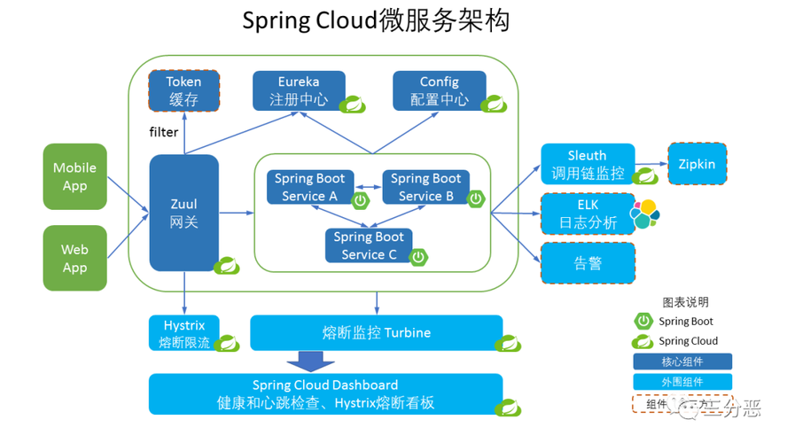 php高并发uniqid技巧_安然开拓之 token 那些事