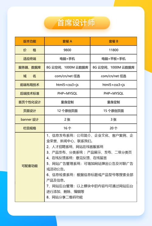 php建站收费尺度技巧_网站培植费用包含哪些方面怎么收费用
