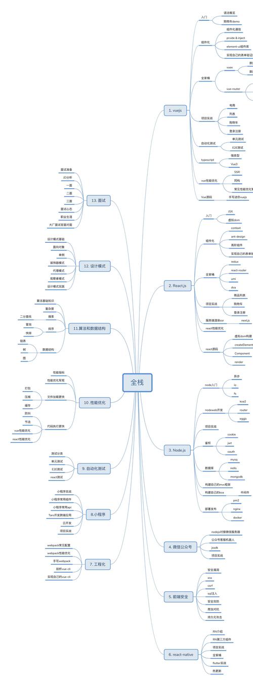 php前端偏向技巧_前端工程师有哪些不合的倾向哪个前端领域适合你