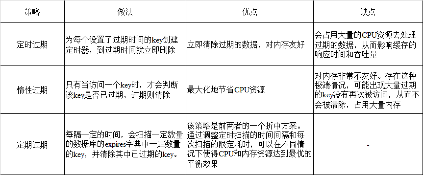 phpredis删除聚集技巧_Redis实践之优雅地删除大年夜键