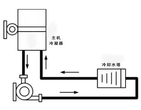 PHP安装马桶水垢技巧_ 关于汽车空调冷凝器维修和改装的几点建议