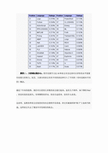 phprubyperlpython技巧_PHP Ruby Python三种编程措辞谁最强