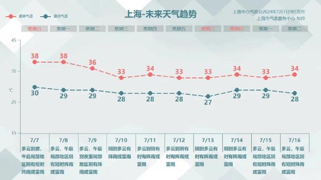 用php盘算平均技巧_PHP计算显示平均温度五个最低及最高温度