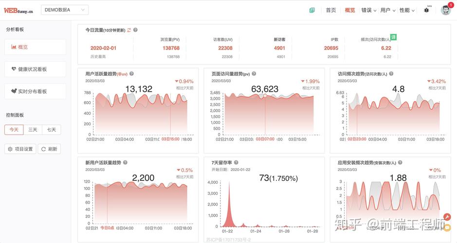 phpuvpv上报技巧_开源分享多端小轨范日志采集筹划
