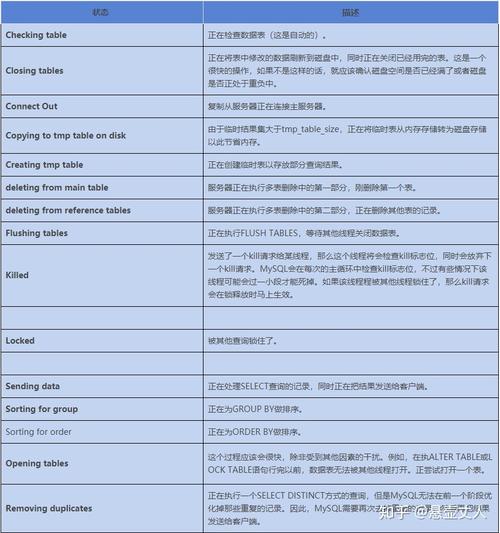 phpshowtableslike技巧_六天带你玩转MySQL第1天 网站建设 phpshowtableslike技巧_六天带你玩转MySQL第1天 phpshowtableslike技巧_六天带你玩转MySQL第1天 网站建设
