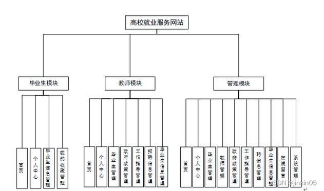 javaphppython就业技巧_JavaPHPPython哪个就业前景比较好