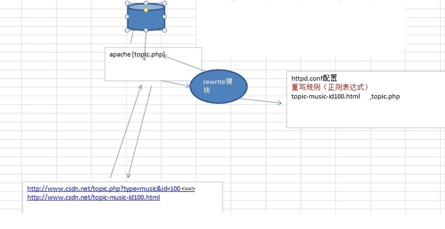 phprewrite后空白技巧_php网站启用伪静态的方法