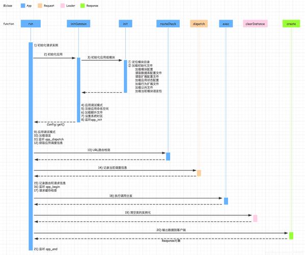 php处置图片教程技巧_phpphp中图片处理和文件操作的方法小结附代码