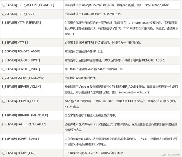 phpglobals的用法技巧_PHP 超级全局变量教程大年夜全