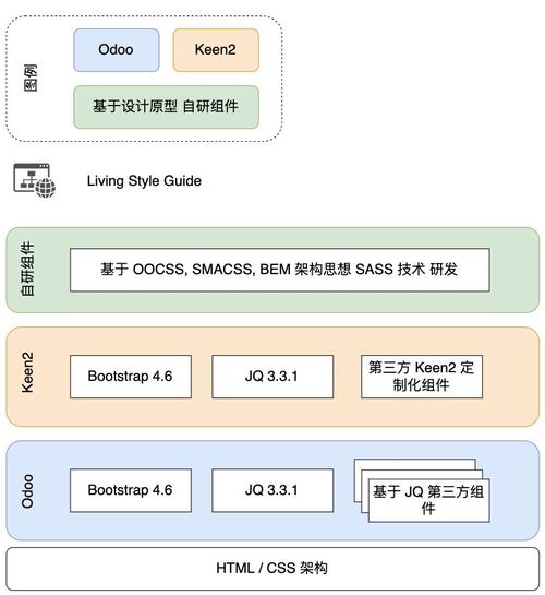 PHP整站迁徙空间技巧_Jtti用虚拟主机做的网站怎么迁移网站迁移步骤