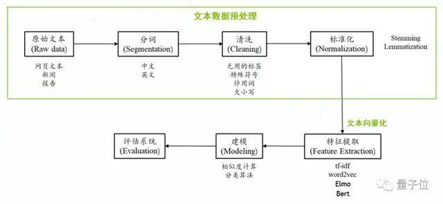 10个php教程技巧_NLP入门实战必读一文教会你最常见的10种自然措辞处理技能