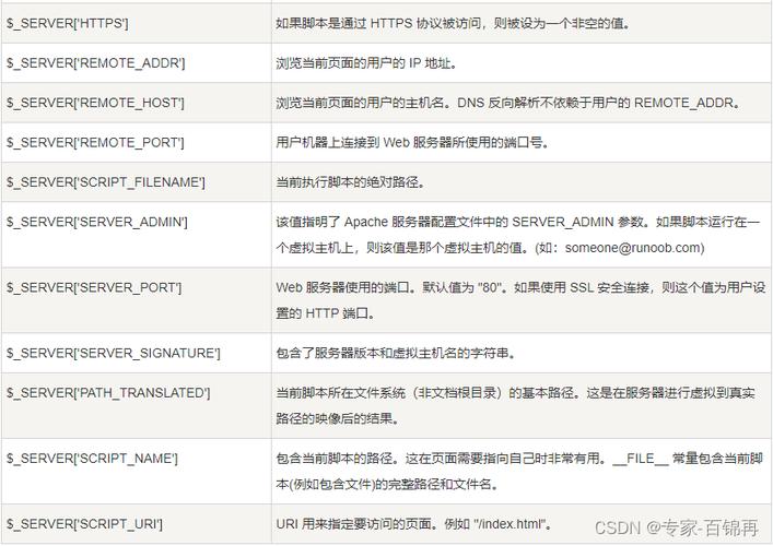 phpglobal平安处置技巧_PHP 超级全局变量教程大年夜全