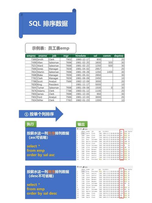 php中orderbydesc办法技巧_带你一步一步深入理解 MySQL Order By 文件排序