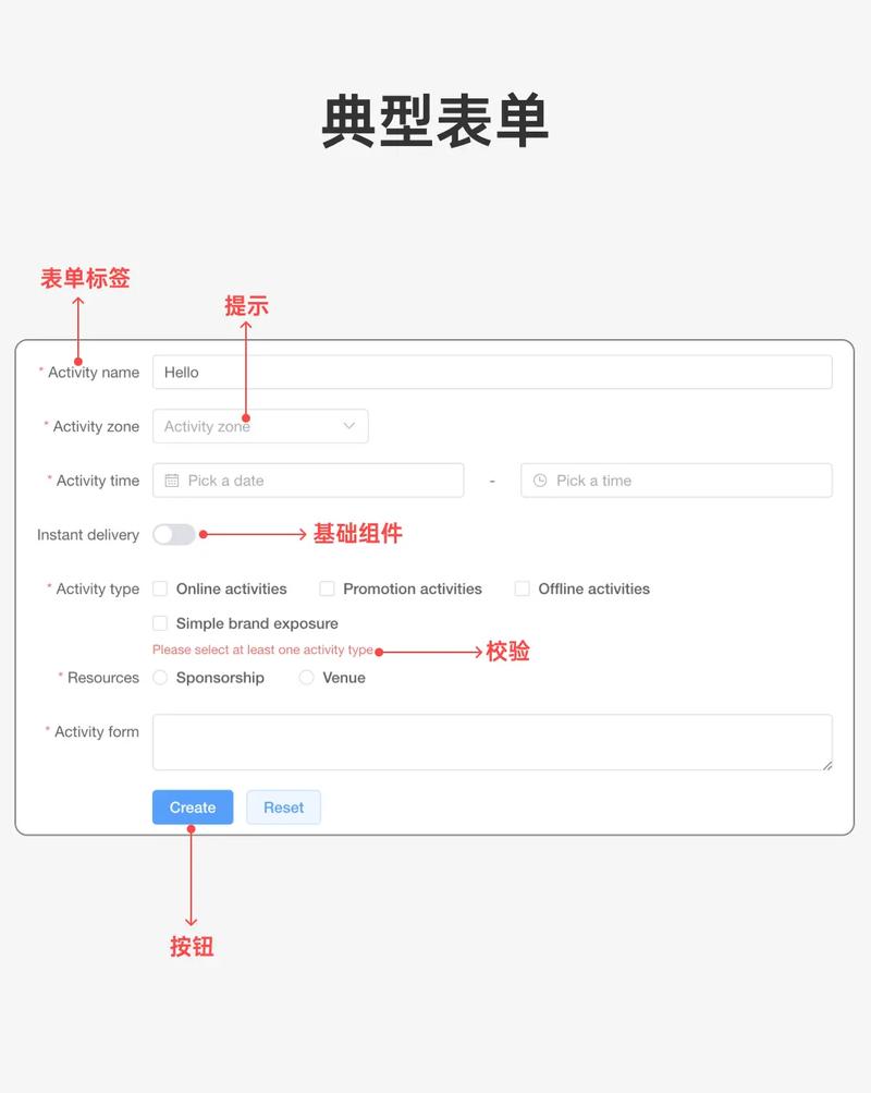 phpechohtmlif技巧_PHP 表单必需字段