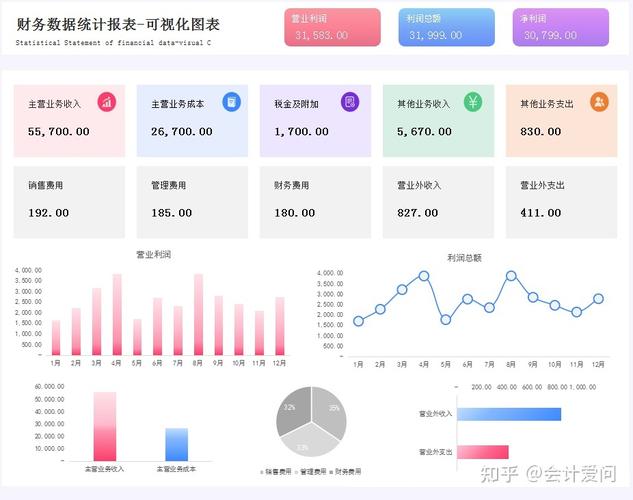 php实现报表合计技巧_计算财务报表中的关键数据找出提升企业经营效益的方法