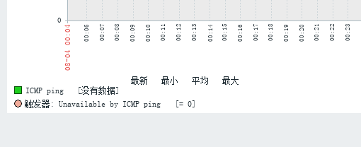 rename中文乱码php技巧_zabbix 中文乱码快速修改