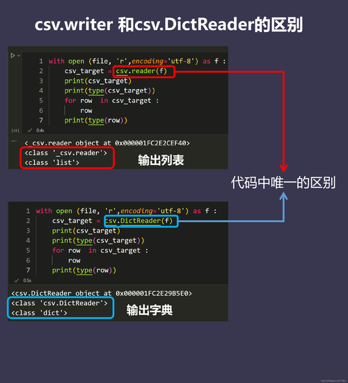 php读取csv题目技巧_Python若何读写csv文件