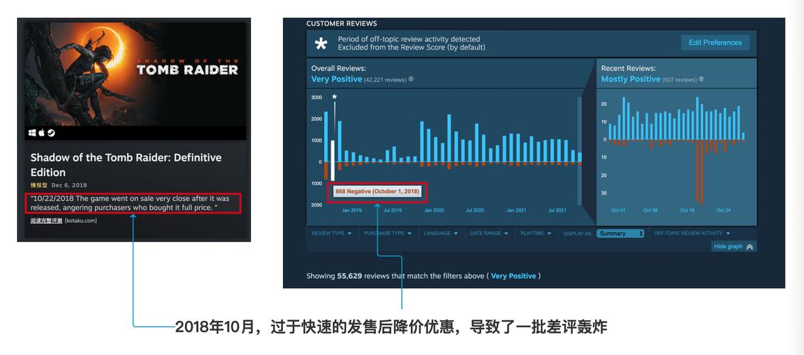 php好评差评技巧_不跟G胖玩了自力开拓者称Steam最有用的只是评价系统