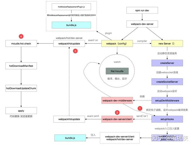 php热更新代码技巧_Nodejs Web应用代码热更新的另类思路
