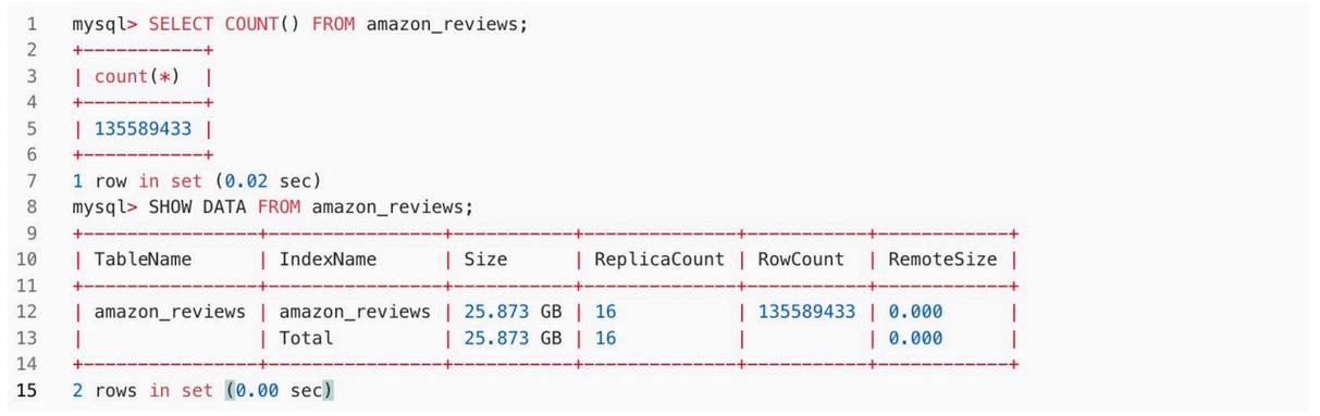 ssl9806phpcurl技巧_文本检索机能提升 40 倍Apache Doris 倒排索引深度解读