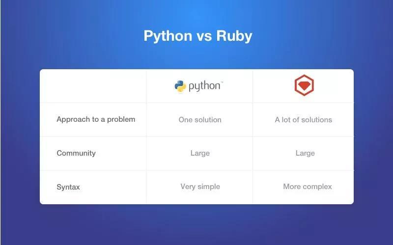 ruby与php机能技巧_Ruby vs Golang四个维度比拟谁更胜一筹 SEO优化 ruby与php机能技巧_Ruby vs Golang四个维度比拟谁更胜一筹 ruby与php机能技巧_Ruby vs Golang四个维度比拟谁更胜一筹 SEO优化