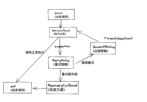 php返回statuscode技巧_若何优雅地重试
