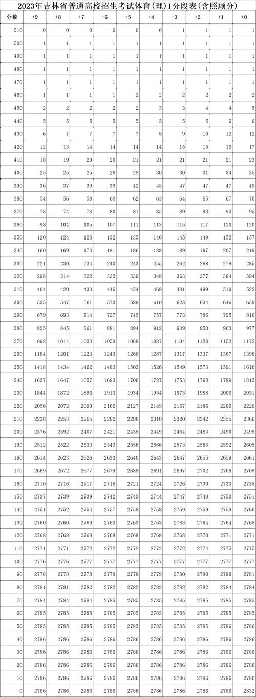 219php泉币技巧_刚刚2023年吉林省高考分数线公布