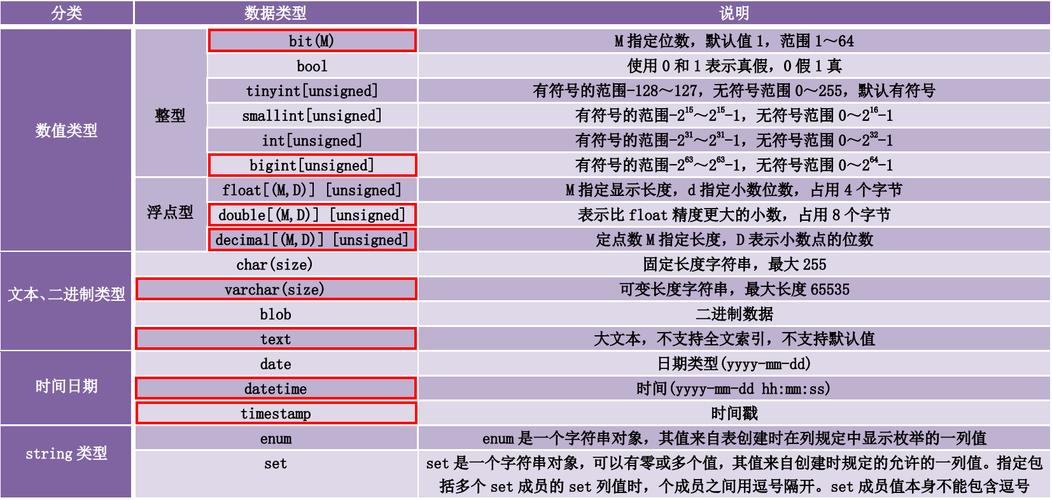 phpfloatdecimal差别技巧_MySQL中float double decimal差异总结