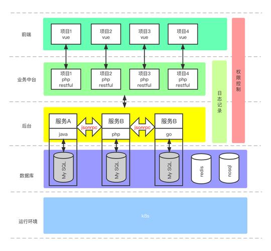 jsonrpcphp库技巧_JSONRPC轻量级远程调用协议介绍及运用