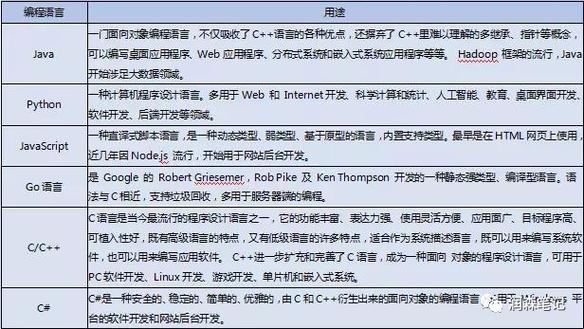 小法式php寒风技巧_北风网Python零根本人工智能就业课程30G视频教程分享