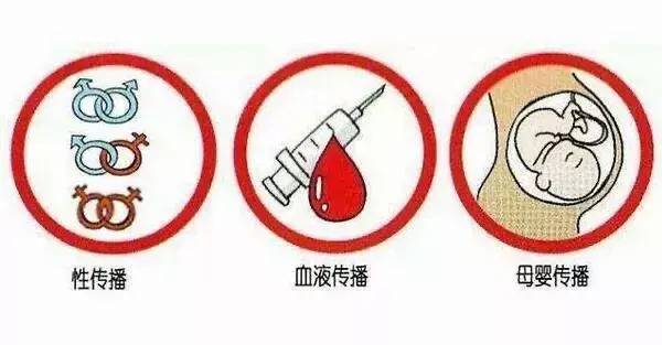 php环切方法技巧_哪种办法最易传播艾滋