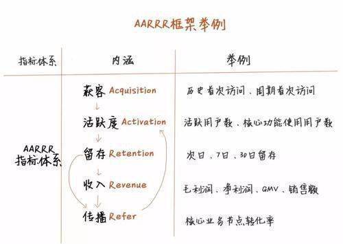 怎么下种子php技巧_从0获取10万种子用户实操全流程