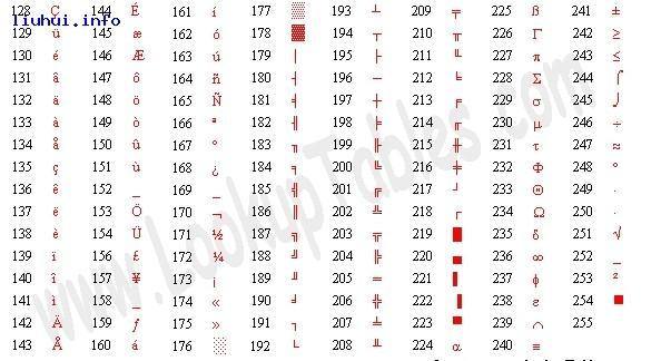 php字母转成ascii技巧_收藏一篇文章读懂PHP轨范之数据类型转换与数组