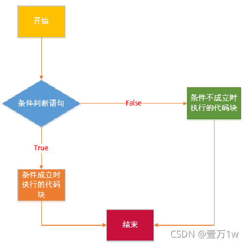 php多态取代ifelse技巧_9 个小技巧让你的 if else 看起来更优雅